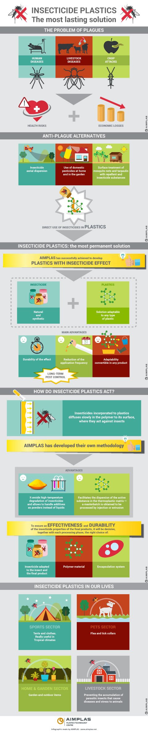 insecticide plastics