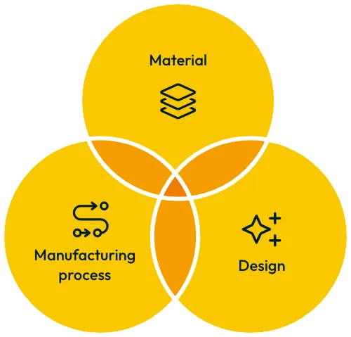 Plastic products design