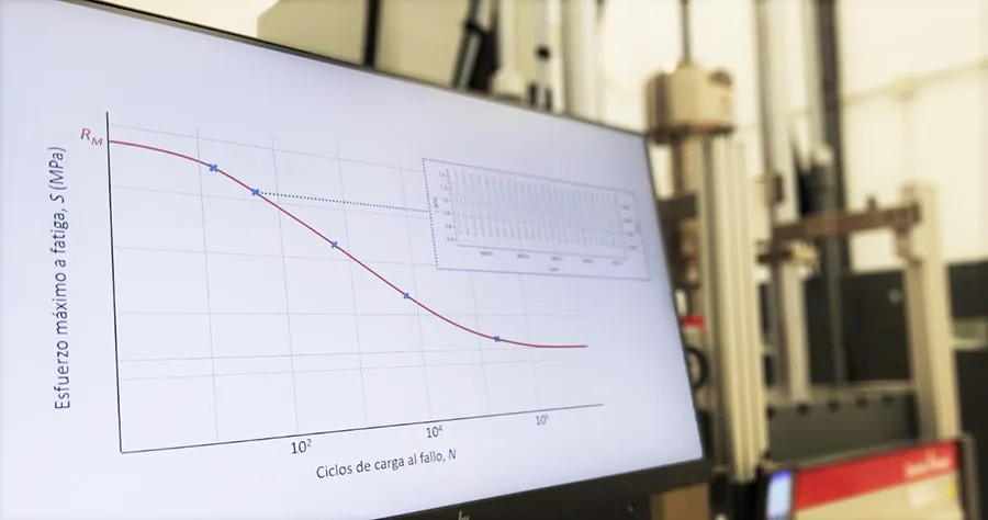 Curva ensayos fatiga