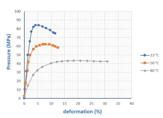 mechanical properties