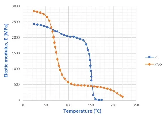mechanical properties